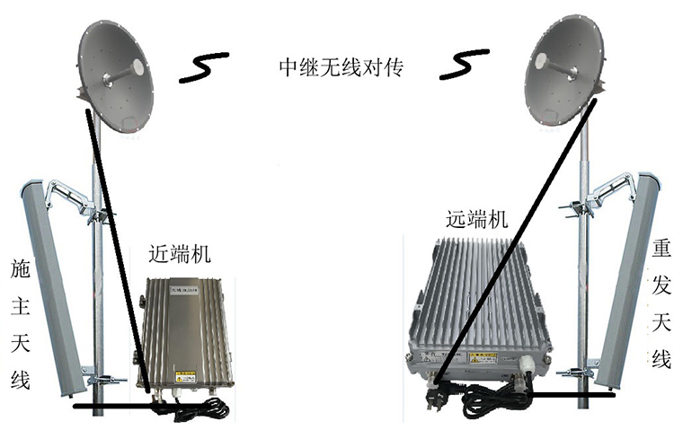 湘阴智能无线拉远移频中继直放站近端机远端机